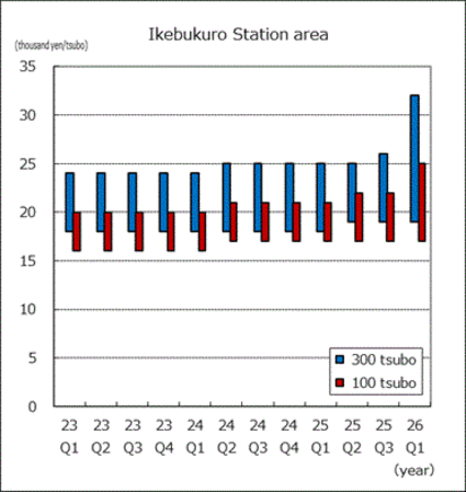 Ikebukuro Station area