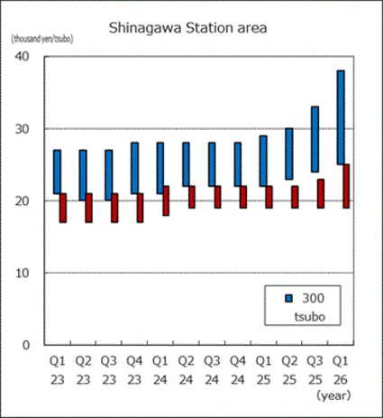 Shinagawa Station area