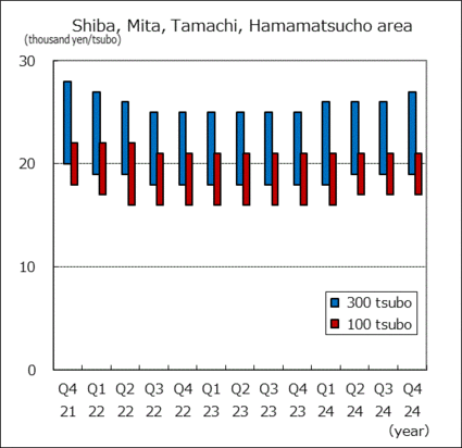 Shiba, Mita, Tamachi, Hamamatsucho area