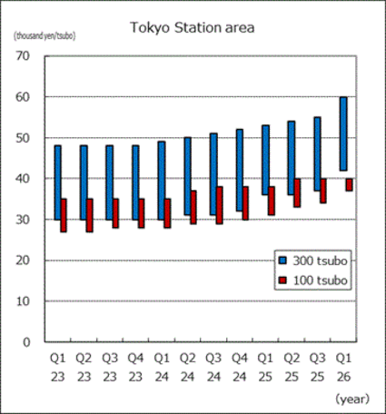 Tokyo Station area <span>(Marunouchi, Otemachi, etc.)</span>