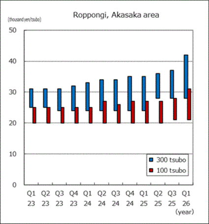 Roppongi, Akasaka area