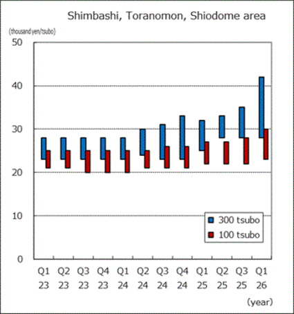Shimbashi, Toranomon, Shiodome area