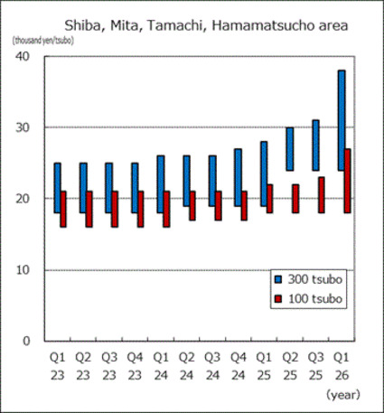 Shiba, Mita, Tamachi, Hamamatsucho area